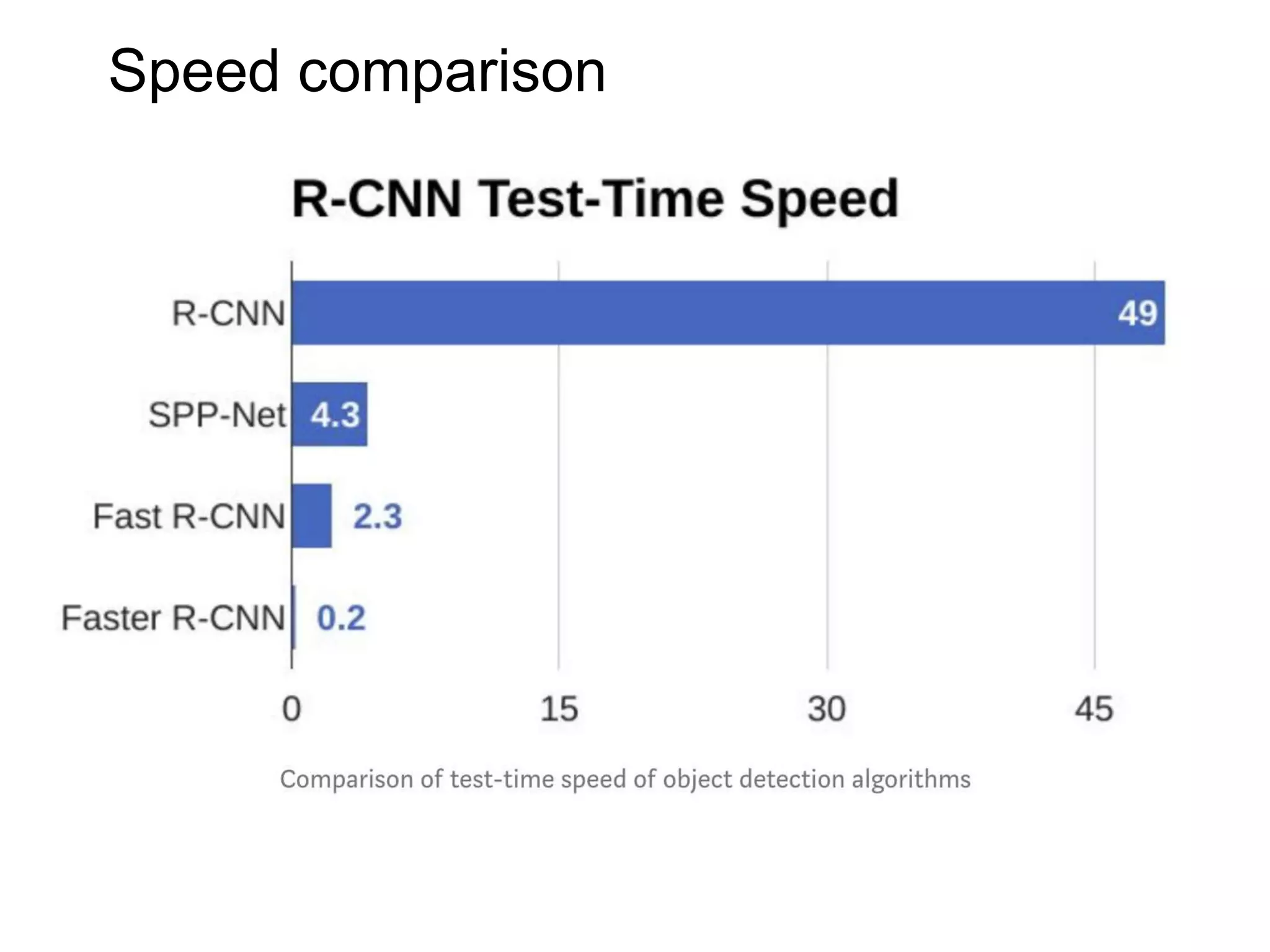 Speed comparison
 