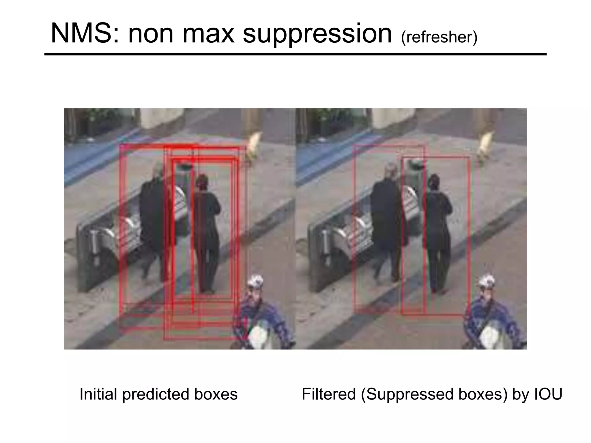 NMS: non max suppression (refresher)
Initial predicted boxes Filtered (Suppressed boxes) by IOU
 