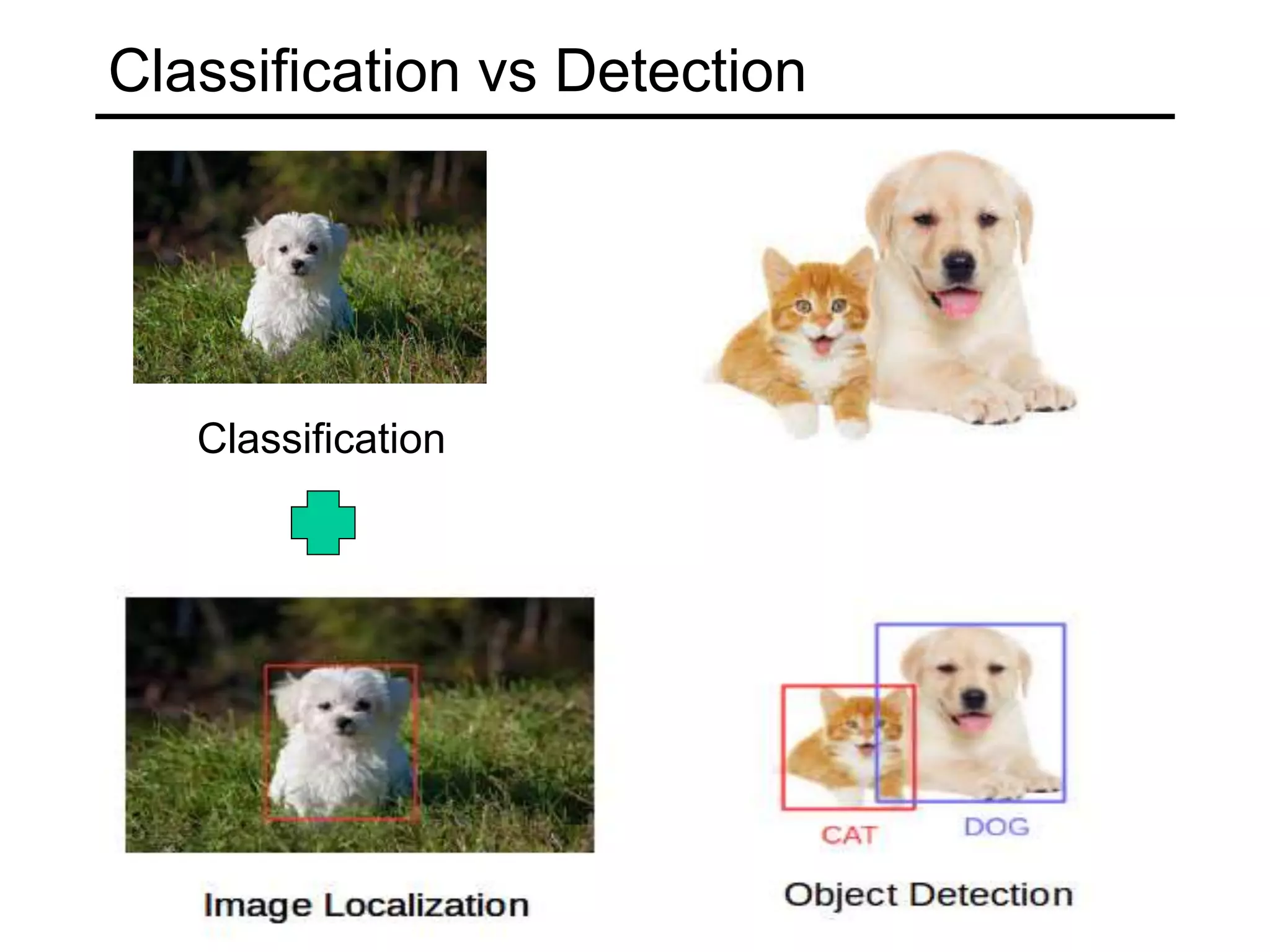 Classification vs Detection
Classification
 