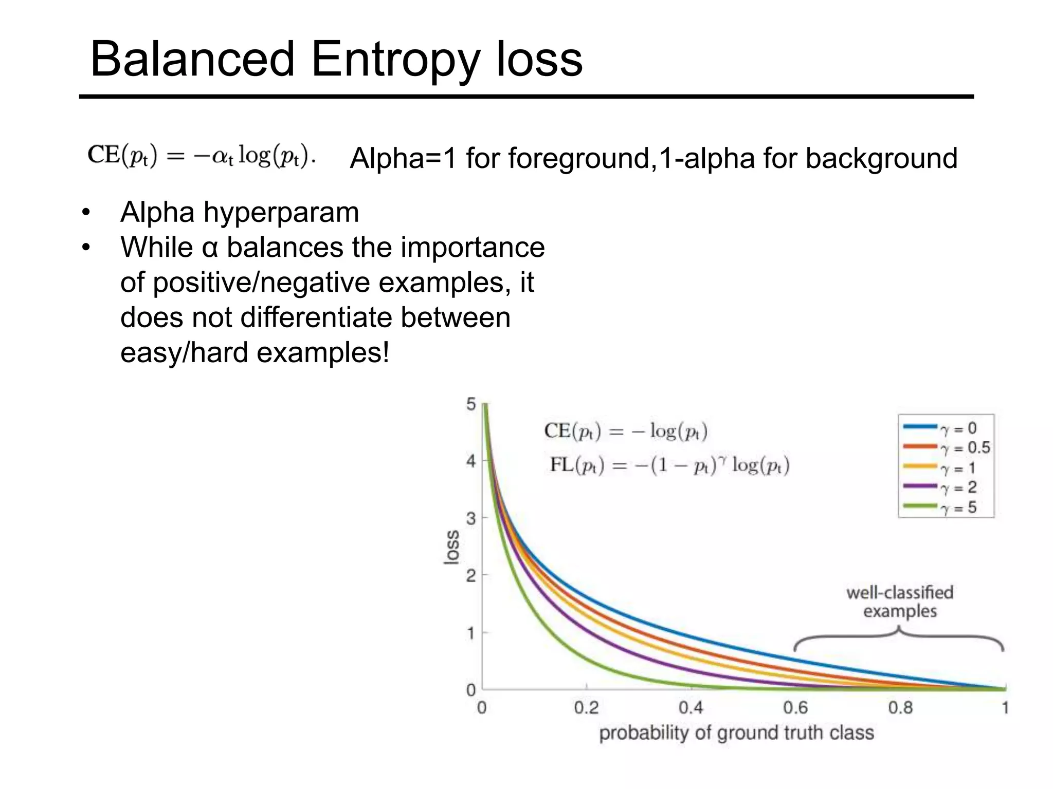 Balanced Entropy loss
Alpha=1 for foreground,1-alpha for background
• Alpha hyperparam
• While α balances the importance
of positive/negative examples, it
does not differentiate between
easy/hard examples!
 
