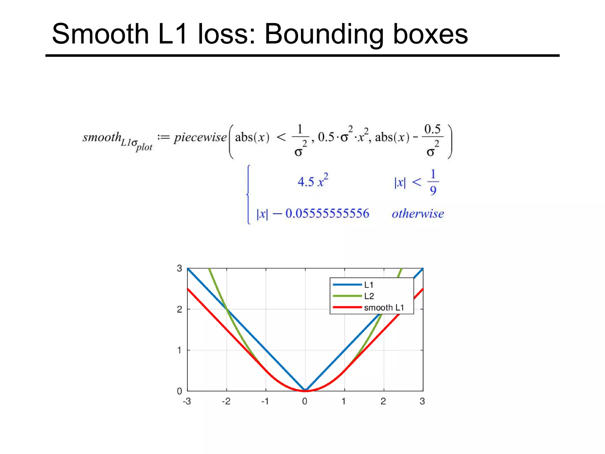 Smooth L1 loss: Bounding boxes
 