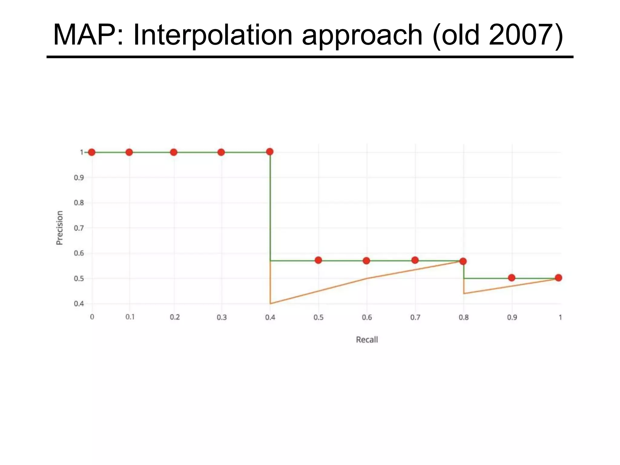 MAP: Interpolation approach (old 2007)
 