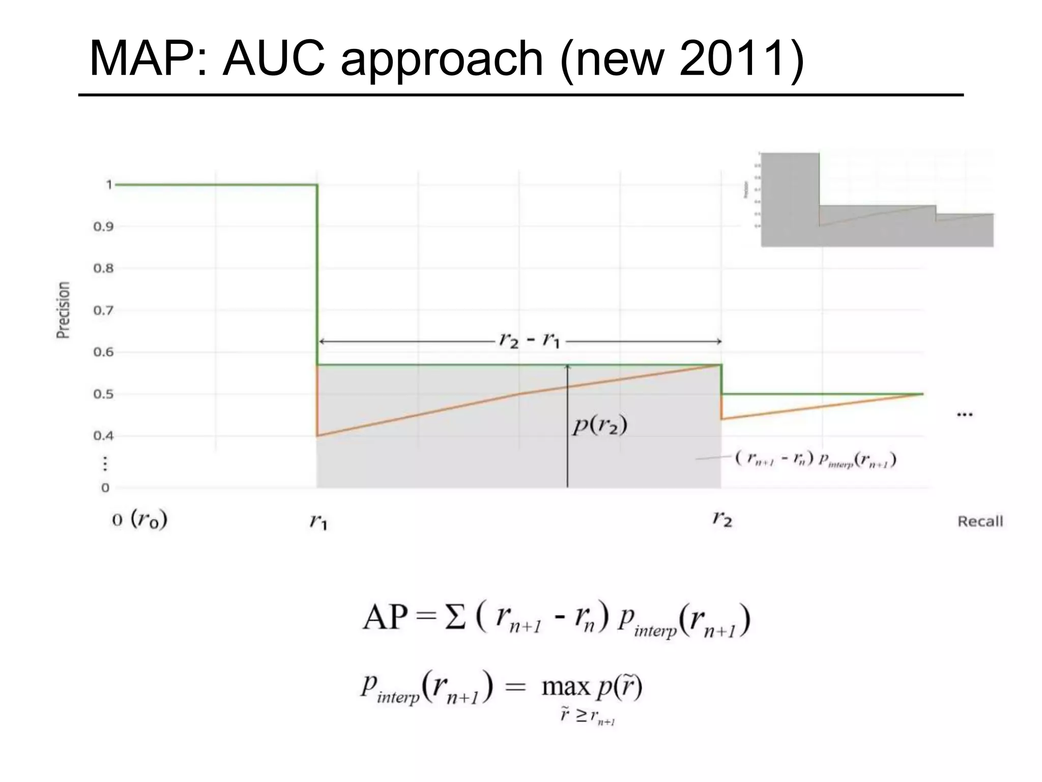 MAP: AUC approach (new 2011)
 