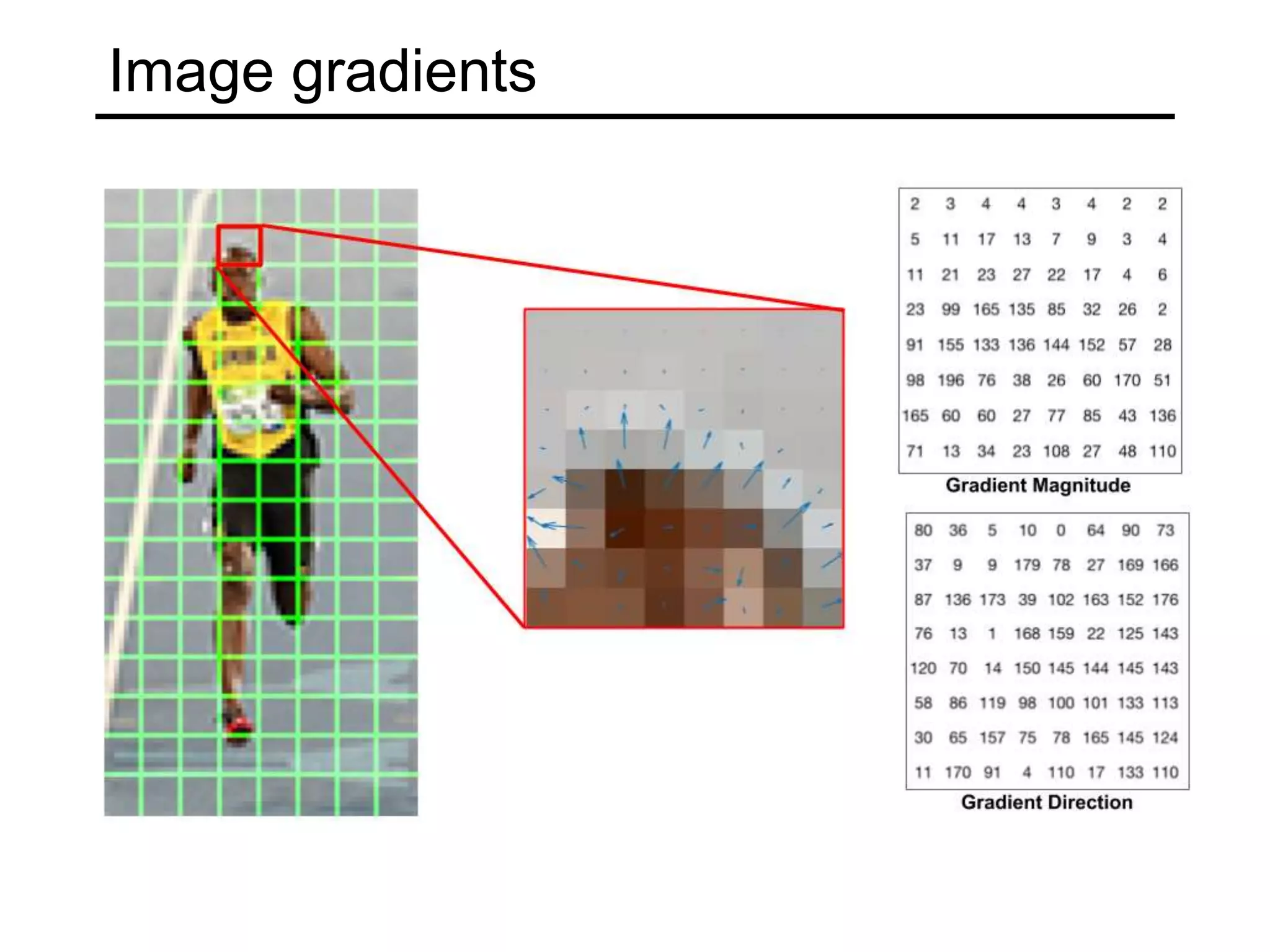 Image gradients
 