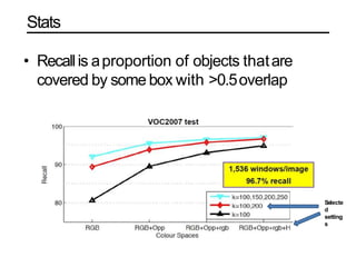 Stats
• Recallis aproportion of objects thatare
covered by some box with >0.5overlap
Selecte
d
setting
s
 