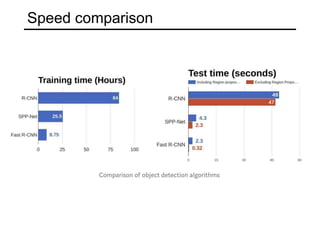 Speed comparison
 