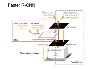 Faster R-CNN
 