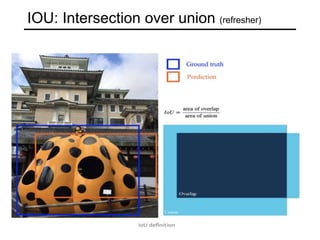 IOU: Intersection over union (refresher)
 