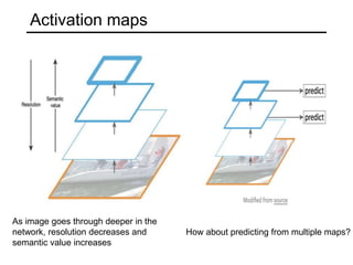 Activation maps
How about predicting from multiple maps?
As image goes through deeper in the
network, resolution decreases and
semantic value increases
 