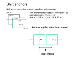 Shift anchors
Shift anchors according to input image from activation map
(26,15)
(-22,-11)
(22,11)
(-18,-7)
(0,0)
(4,4)
Shift anchor centered at (0,0) on P3 (stride 8)
Activation map by [ 4. 4. 4. 4.]
Next shift [ 12. 4. 12. 4.], [ 20. 4. 20. 4.] , ….
(4,4) (12,4)
8
Input Image
Anchors applied wrt to input image!
 
