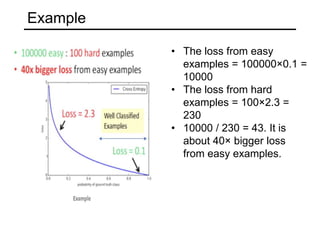 Example
• The loss from easy
examples = 100000×0.1 =
10000
• The loss from hard
examples = 100×2.3 =
230
• 10000 / 230 = 43. It is
about 40× bigger loss
from easy examples.
 