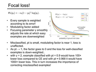 Focal loss!
• Misclassified, pt is small, modulating factor is near 1, loss is
unaffected.
• As pt → 1, the factor goes to 0 and the loss for well-classified
examples is down-weighted..
• with γ = 2, example classified with pt = 0.9 would have 100×
lower loss compared to CE and with pt ≈ 0.968 it would have
1000× lower loss. This in turn increases the importance of
correcting misclassified examples!
• Every sample is weighted
according to its error!
• Modulating factor added
• Focusing parameter γ smoothly
adjusts the rate at which easy
examples are downweighted
 
