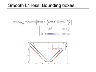 Smooth L1 loss: Bounding boxes
 