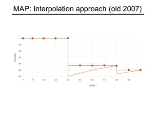 MAP: Interpolation approach (old 2007)
 