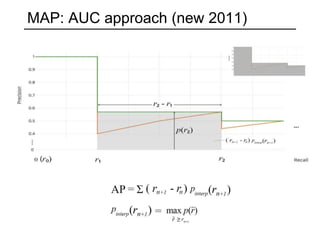 MAP: AUC approach (new 2011)
 