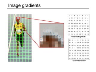 Image gradients
 