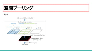 空間プーリング
図2-3
 