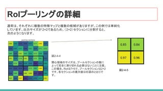 RoIプーリングの詳細
通常は、それぞれに複数の特徴マップと複数の候補がありますが、この例では単純化
しています。出力サイズが 2×2であるため、（2×2）セクションに分割すると、
次のようになります。
図2-4-4
関心領域のサイズは、プールセクションの数に
よって完全に割り切れる必要はないことに注意。
この場合、RoIは7×5で、プールセクションは2×2
です。各セクションの最大値は右図のとおりで
す。
図2-4-5
 