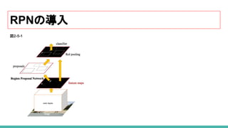 RPNの導入
図2-5-1
 