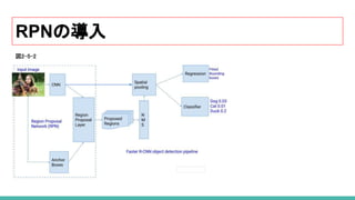 RPNの導入
図2-5-2 
 