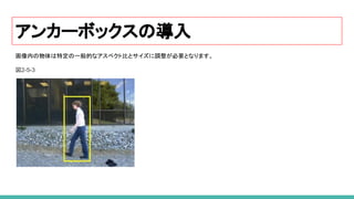 アンカーボックスの導入
画像内の物体は特定の一般的なアスペクト比とサイズに調整が必要となります。
図2-5-3
 