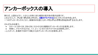 アンカーボックスの導入
例えば、上図のように、人なら人の形に似た縦長の長方形の箱が必要です。
このようにして、アンカーボックスと呼ばれ、k個のアスペクト比をもつボックスを作成します。
一つのアンカーボックスごとに、画像内の位置ごとの バウンディングボックスとスコア を出力します。
それぞれの位置で、
● スケール128×128, 256×256, 512×512の3種類のアンカーボックスを使用します。
● 同様に、アスペクト比では、 1:1, 2:1, 1:2 の3つのアスペクト比を使用します。
→したがって、各場所で合計で 9個(3×3)のアンカーボックスを保持します。
 
