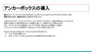 アンカーボックスの導入
図2-5-1で、アンカーボックスは RPNがバックグラウンドなのかフォアグラウンドなのか、即ち
物体でないのか、物体なのか の確率を予測します。
上図で示すように、アンカーボックス一つにつきアスペクト比が k 個分用意され、それぞれが
物体か背景かで2値分類のため、分類器に渡って、 2k個のスコアを算出します。
また、アンカーボックスの座標 (x,y)とサイズ(高さ、幅)の4つの情報を、正確な
バウンディングボックス回帰子（ regressor）で 4k の値を予測します。
Region Proposal Network への入力と出力は次のとおり。
● 入力: CNN 特徴マップ
● 出力: アンカーごとの bounding boxと物体か否かの2値スコア
 