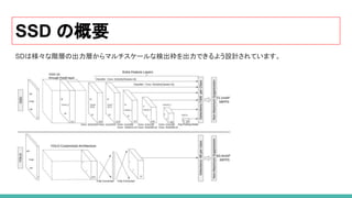 SSD の概要
SDは様々な階層の出力層からマルチスケールな検出枠を出力できるよう設計されています。
 