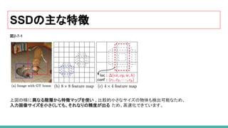 SSDの主な特徴
図2-7-1
上図の様に異なる階層から特徴マップを使い 、比較的小さなサイズの物体も検出可能なため、  
入力画像サイズを小さくしても、それなりの精度が出る ため、高速化できています。
 