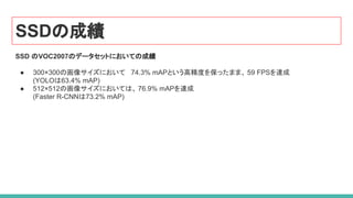 SSDの成績
SSD のVOC2007のデータセットにおいての成績
● 300×300の画像サイズにおいて　 74.3% mAPという高精度を保ったまま、 59 FPSを達成
(YOLOは63.4% mAP)
● 512×512の画像サイズにおいては、 76.9% mAPを達成
(Faster R-CNNは73.2% mAP)
 
 