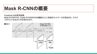 Mask R-CNNの概要
Facebook AIの研究結果。
Mask R-CNNでは、Faster R-CNNのCNN機能の上に全結合ネットワークが追加され、マスク
（セグメント化出力）が生成されます。
図2-8-1
 