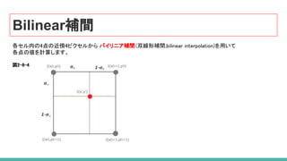 Bilinear補間
各セル内の4点の近傍4ピクセルから バイリニア補間(双線形補間,bilinear interpolation)を用いて  
各点の値を計算します。  
 
図2-8-4 
 
 
 