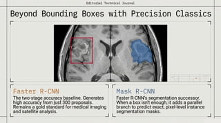 Top Object Detection Models in 2026: YOLO, Faster R-CNN & Beyond