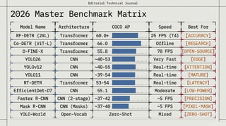 Top Object Detection Models in 2026: YOLO, Faster R-CNN & Beyond