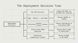 Top Object Detection Models in 2026: YOLO, Faster R-CNN & Beyond