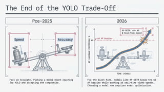 Top Object Detection Models in 2026: YOLO, Faster R-CNN & Beyond