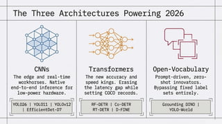 Top Object Detection Models in 2026: YOLO, Faster R-CNN & Beyond