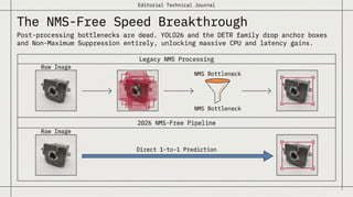 Top Object Detection Models in 2026: YOLO, Faster R-CNN & Beyond