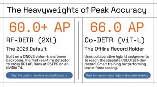 Top Object Detection Models in 2026: YOLO, Faster R-CNN & Beyond