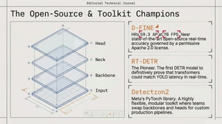 Top Object Detection Models in 2026: YOLO, Faster R-CNN & Beyond