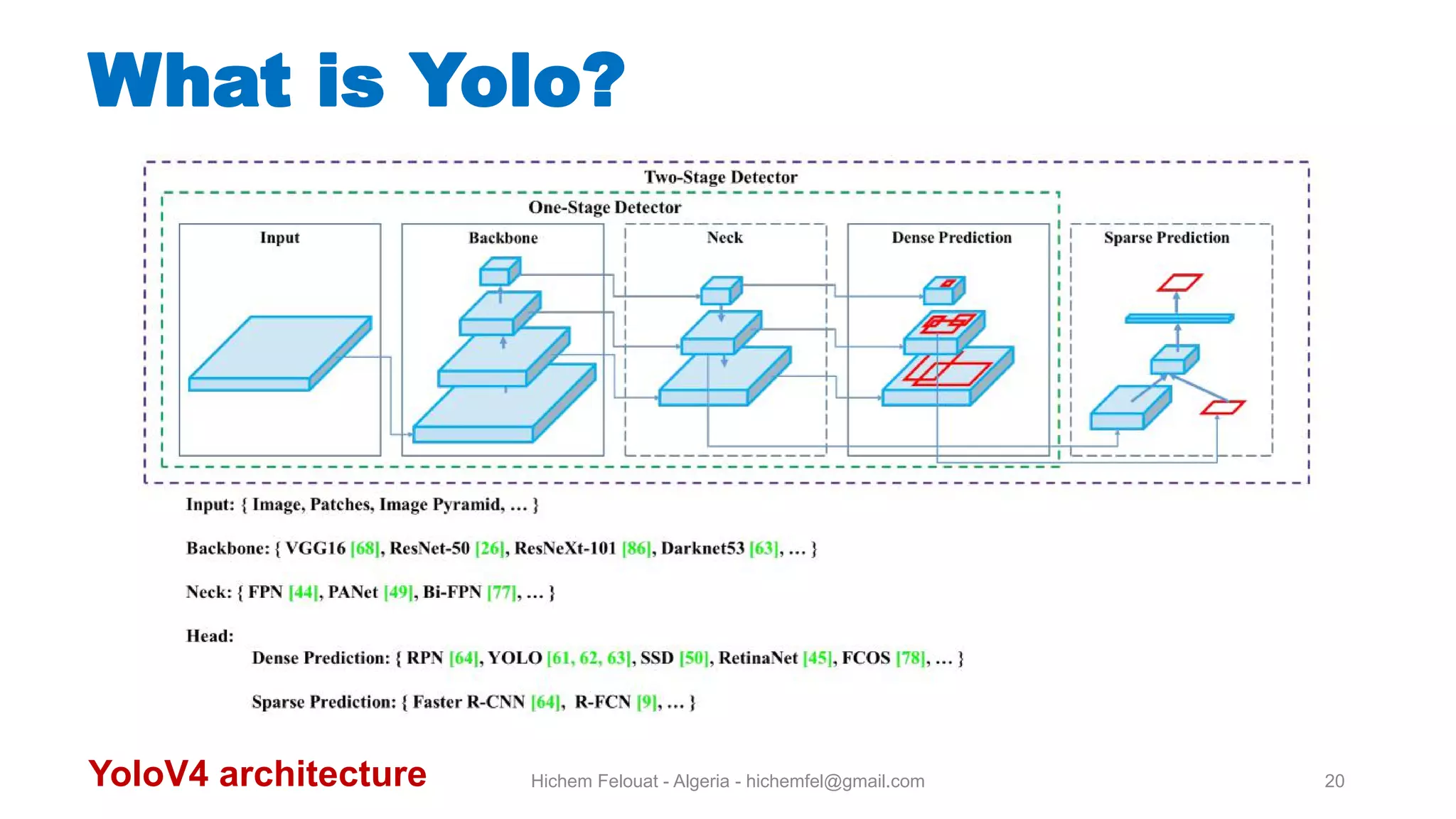 Hichem Felouat - Algeria - hichemfel@gmail.com 20 What is Yolo? YoloV4 architecture 