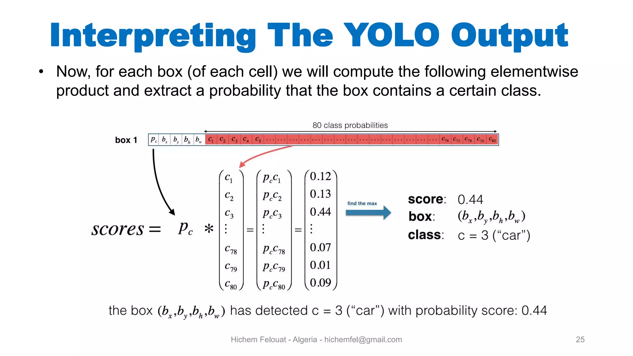 Hichem Felouat - Algeria - hichemfel@gmail.com 25 Interpreting The YOLO Output • Now, for each box (of each cell) we will compute the following elementwise product and extract a probability that the box contains a certain class. 