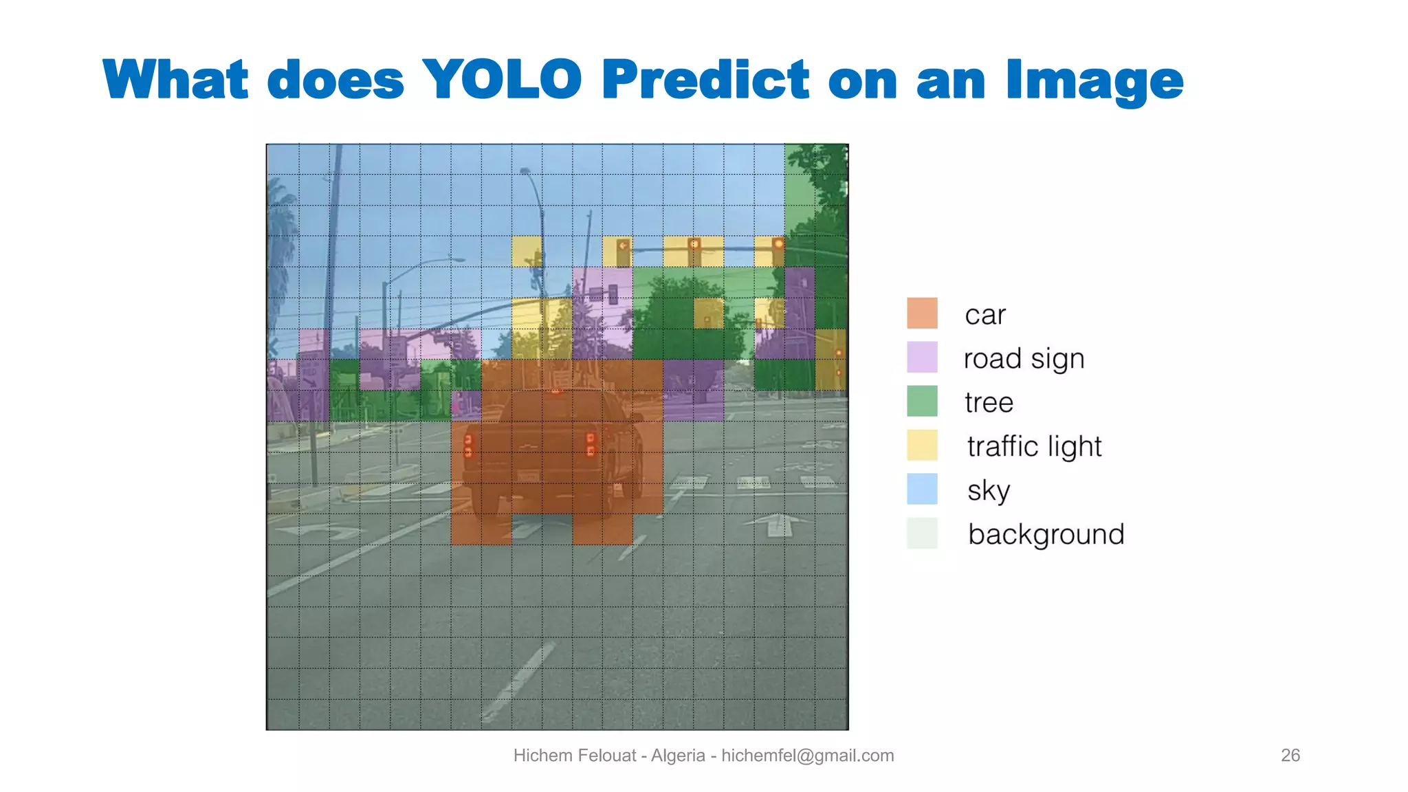 Hichem Felouat - Algeria - hichemfel@gmail.com 26 What does YOLO Predict on an Image 