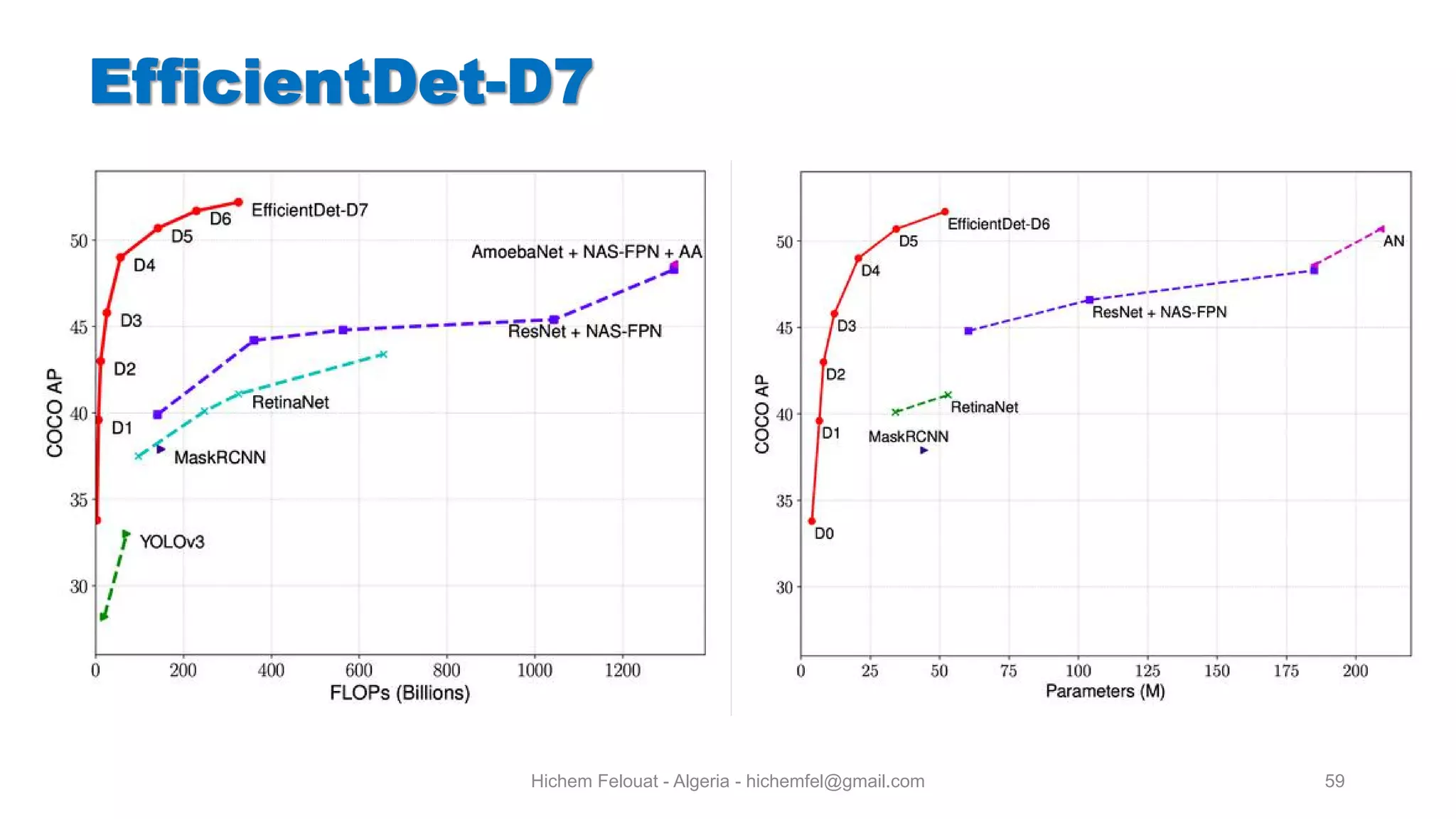 Hichem Felouat - Algeria - hichemfel@gmail.com 59 