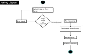 Object detection presentation | PPTX
