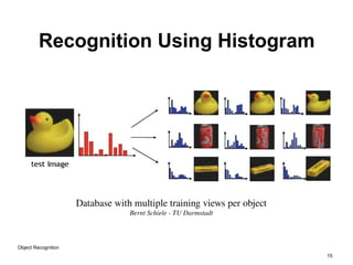 Object Detection & Recognition using phyton.pptx