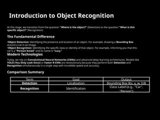 Comprehensive Guide to Object Detection and Recognition in Computer ...