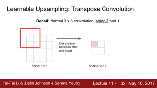 Fei-Fei Li & Justin Johnson & Serena Yeung Lecture 11 - May 10, 2017
32
Input: 4 x 4 Output: 2 x 2
Dot product
between filter
and input
Learnable Upsampling: Transpose Convolution
Recall: Normal 3 x 3 convolution, stride 2 pad 1
 