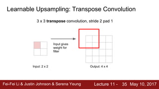 Fei-Fei Li & Justin Johnson & Serena Yeung Lecture 11 - May 10, 2017
35
Input: 2 x 2 Output: 4 x 4
Input gives
weight for
filter
Learnable Upsampling: Transpose Convolution
3 x 3 transpose convolution, stride 2 pad 1
 