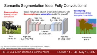 Fei-Fei Li & Justin Johnson & Serena Yeung Lecture 11 - May 10, 2017
44
Semantic Segmentation Idea: Fully Convolutional
Input:
3 x H x W
Predictions:
H x W
Design network as a bunch of convolutional layers, with
downsampling and upsampling inside the network!
High-res:
D1
x H/2 x W/2
High-res:
D1
x H/2 x W/2
Med-res:
D2
x H/4 x W/4
Med-res:
D2
x H/4 x W/4
Low-res:
D3
x H/4 x W/4
Long, Shelhamer, and Darrell, “Fully Convolutional Networks for Semantic Segmentation”, CVPR 2015
Noh et al, “Learning Deconvolution Network for Semantic Segmentation”, ICCV 2015
Downsampling:
Pooling, strided
convolution
Upsampling:
Unpooling or strided
transpose convolution
 